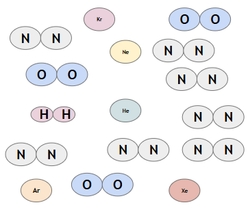 Mixture of elements