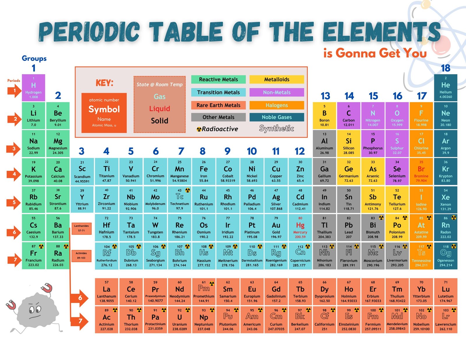 What are ELEMENTS?