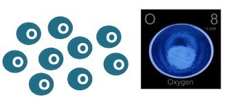 oxygen element model
